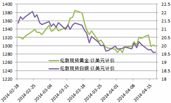 金价长期看法不变 黄金期货价格不跌反涨