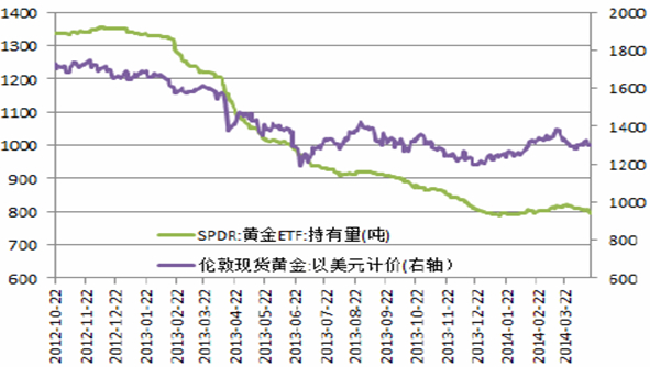 金价长期看法不变 黄金期货价格不跌反涨