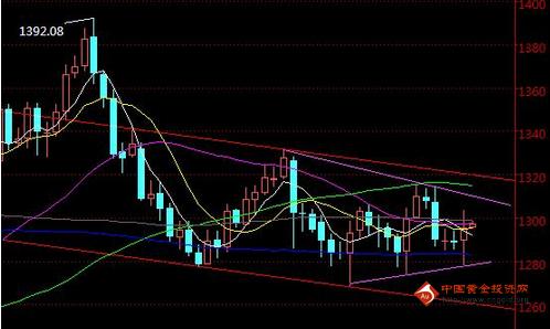 金价不要马上做多 黄金价格防大浪熊变