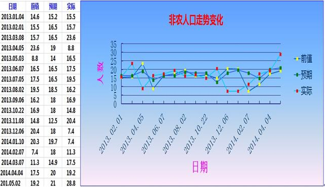 巧用非农投资金银：数据好坏都能赚钱