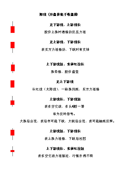 纸黄金k线图基础知识