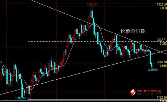 GDP分量_垃圾分类减分量图表(2)