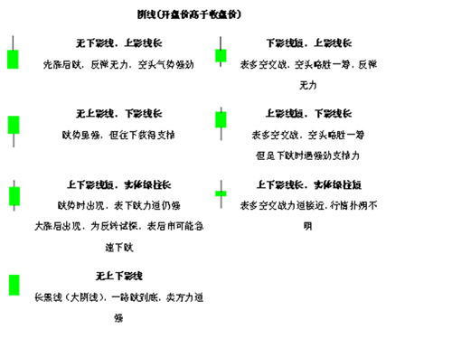 纸黄金k线图基础知识