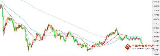 下周非農(nóng)即將到來(lái) 黃金價(jià)格進(jìn)入備戰(zhàn)階段