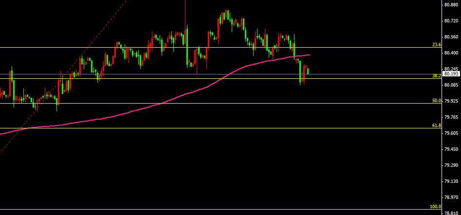 易拓金融:美元受会议和战争影响上下波动