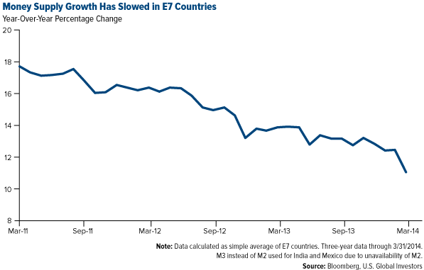 全球今年gdp(2)