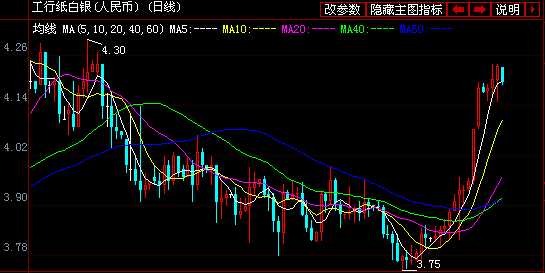 26日工商银行纸黄金白银价格走势图分析