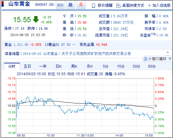 今日山東黃金股票行情(2014年6月26日)
