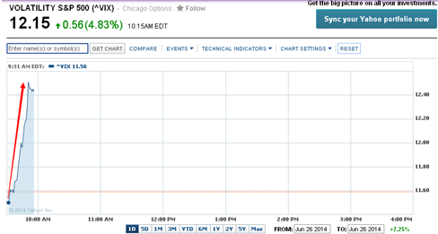 金投网:黄金价格欲擒故纵 7月可能迎来上涨高潮