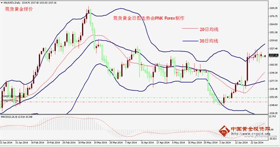 6月非農(nóng)方向不明朗 黃金價格短多中空