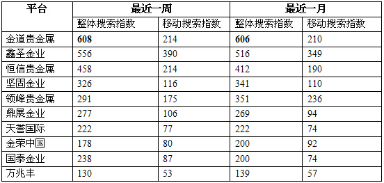 香港金銀業(yè)貿(mào)易場活躍交易商名單曝光