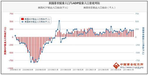 6月非农数据解读 黄金价格寻找大线索