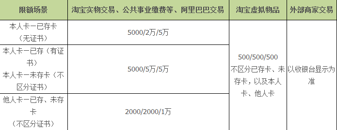 淘宝建行信用卡支付