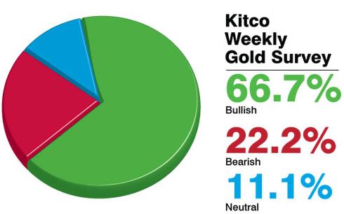 本周黄金白银价格总结以及下周趋势研判