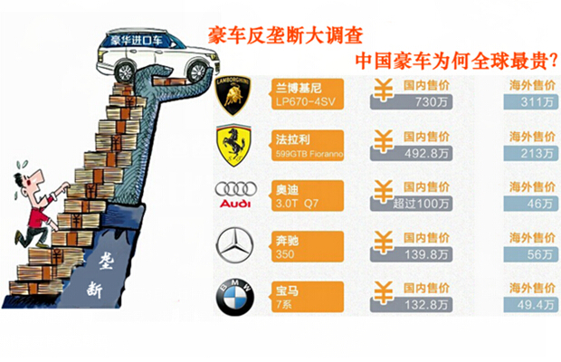 豪车反垄断大调查 中国豪车为何全球最贵?