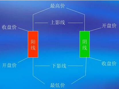 如何分析黃金走勢(shì)