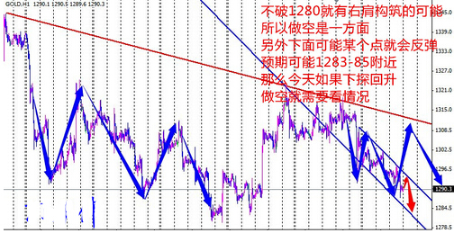 国际黄金现货价格看哪个指标 87fef16d55e9f7707a2b5e369bf7df7a.jpg?_=1408588062171