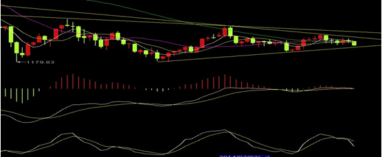 安泰丰贵金属:会议纪要显鹰派 黄金价格或继续走低