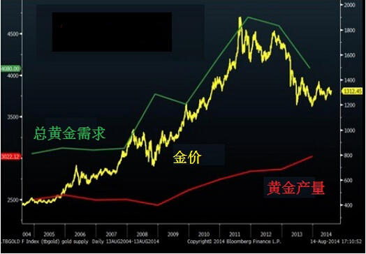 黃金價格驚現(xiàn)新變異 一大山成反彈攔路虎