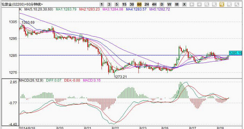 今日黄金价格行情 1fe9446b22bd878eada3969ceadf7a99.jpg?_=1409205024531