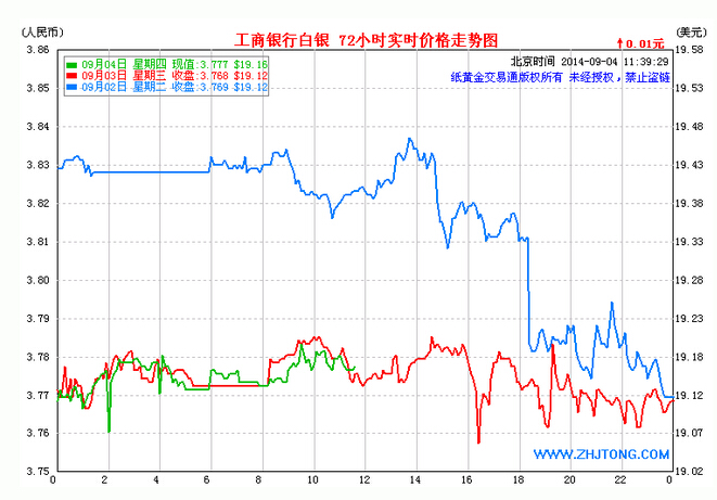 中国工行纸白银价格走势图