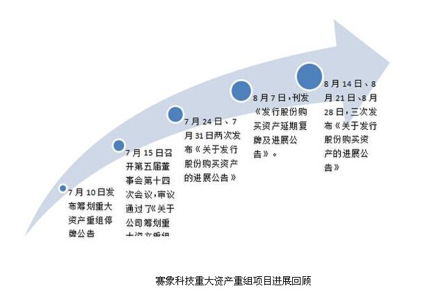 赛象科技终止重大资产重组 业内预测股价不跌