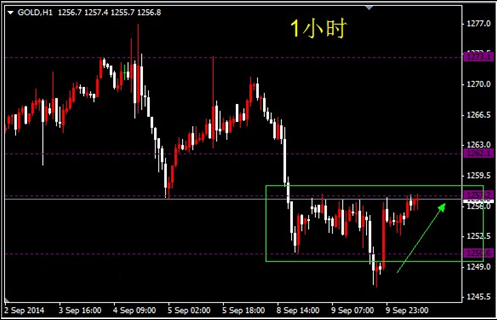 今日黄金价格久跌不下 晚间恐遭疯狂逆袭