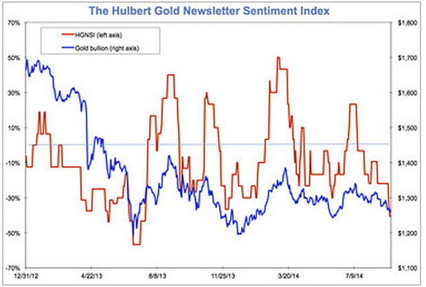 黄金价格还没那么糟糕 逼近谷底焦点在哪