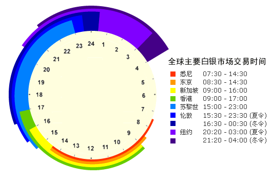 国际白银休市时间
