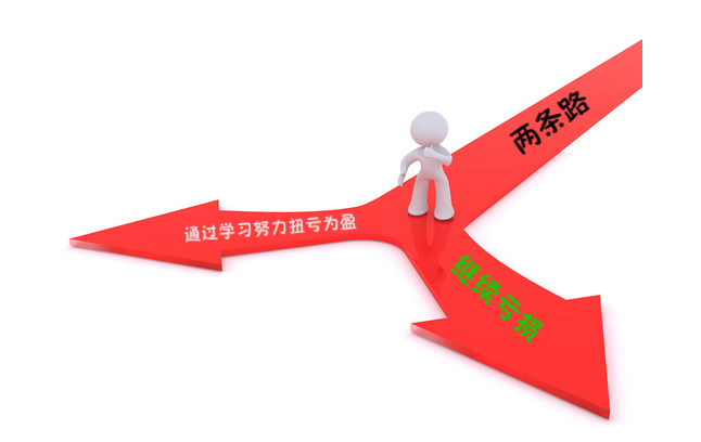 期货止损技巧