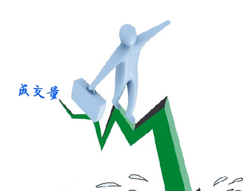 期货量比