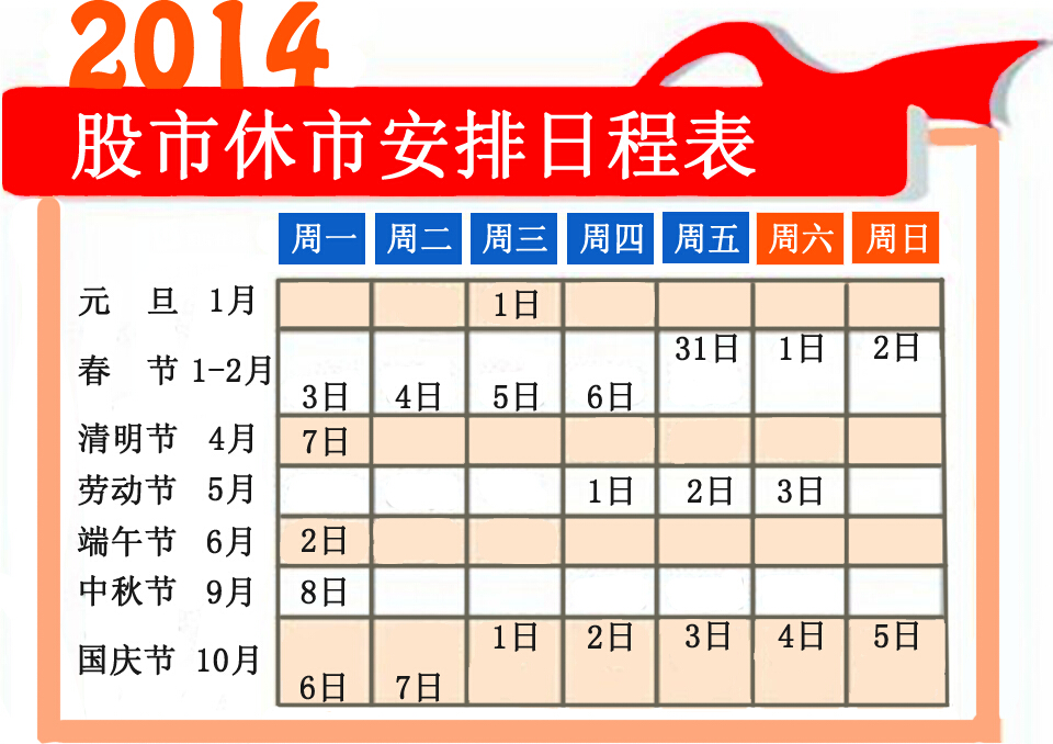 2014年中国股市全年休市安排时间表