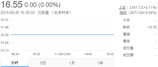 今日山東黃金股票行情(2014年9月26日)