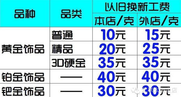 太阳金店首饰以旧换新优惠活动持续进行