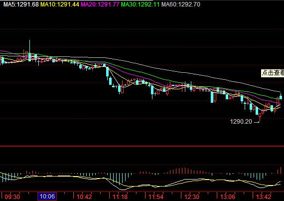2014年5月黄金价格走势图