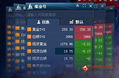 国际黄金走势图去哪儿看