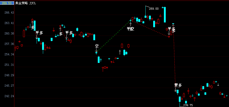 黄金期货行情图怎么看