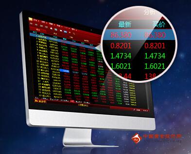 国际黄金走势图软件怎么样