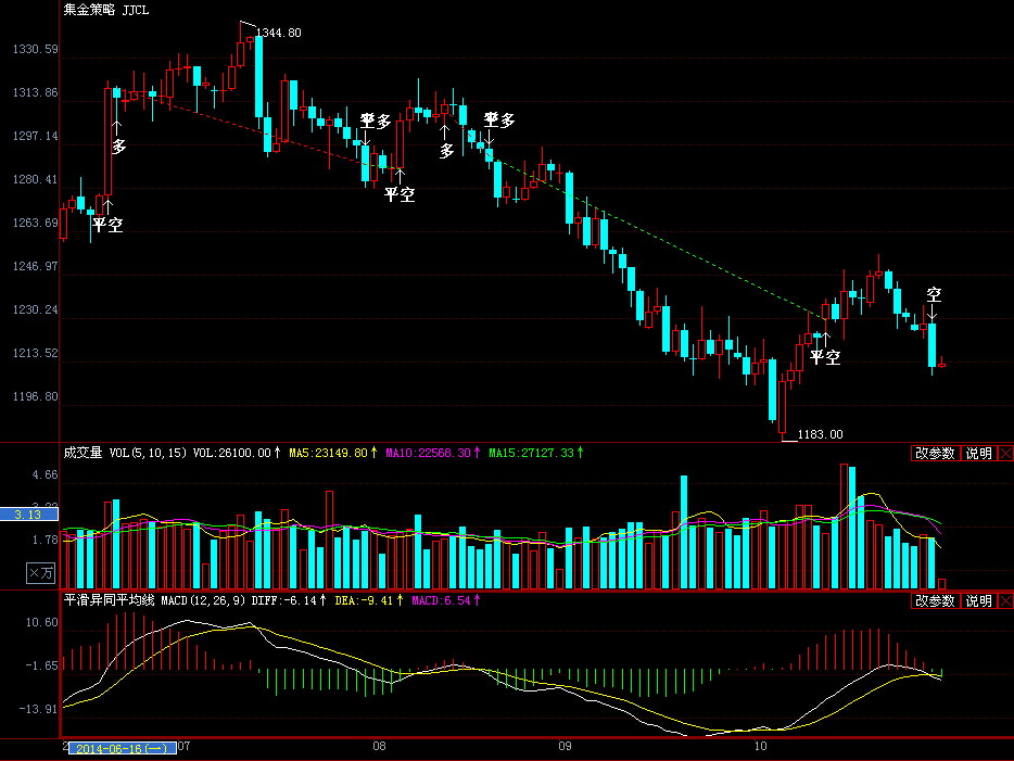 纽约黄金期货现价分析图