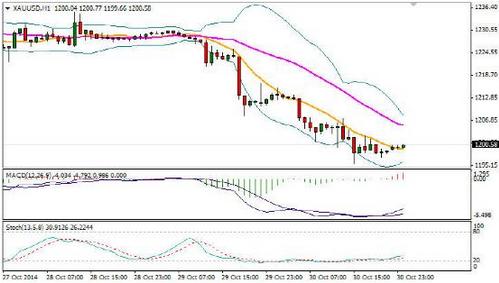 QE怎么影响GDP_美国QE对我国GDP的影响怎么分析(3)