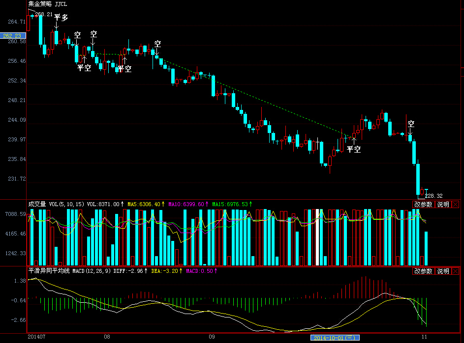 今日纸黄金价格走势图查询