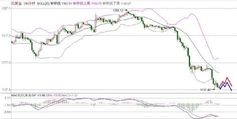国际黄金价格大幅回落 ef1a2197bca1a08817b123cb50d920e7.jpg?_=1415264759937