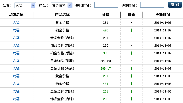 黄金饰品价格今天多少一克