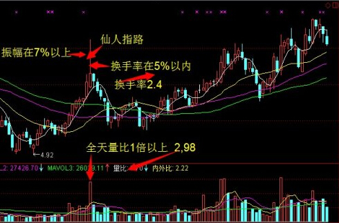 頭肩底k線形態圖解