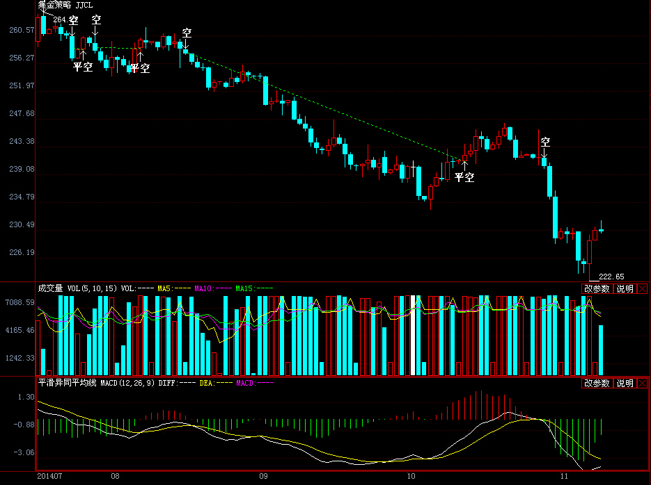 纸黄金日k线图上的曲线代表什么