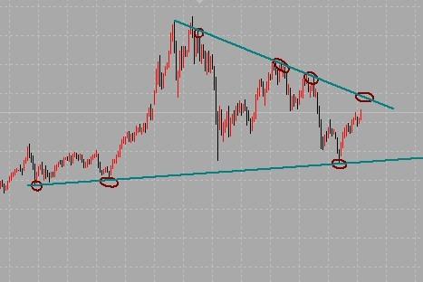 纸黄金k线图经典图解