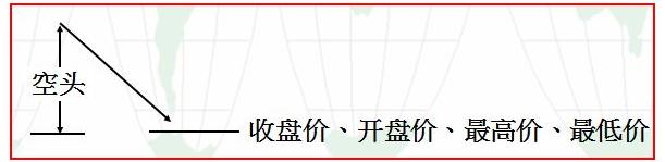 新手如何看懂纸黄金k线图