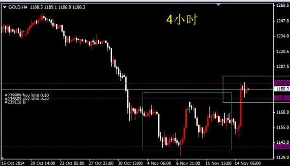 黄金能涨到多少钱 f8a40c836deb88fb13fb5a8214602ed0.jpg?_=1416224330234