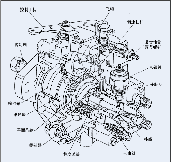 单缸柴油机结构图
