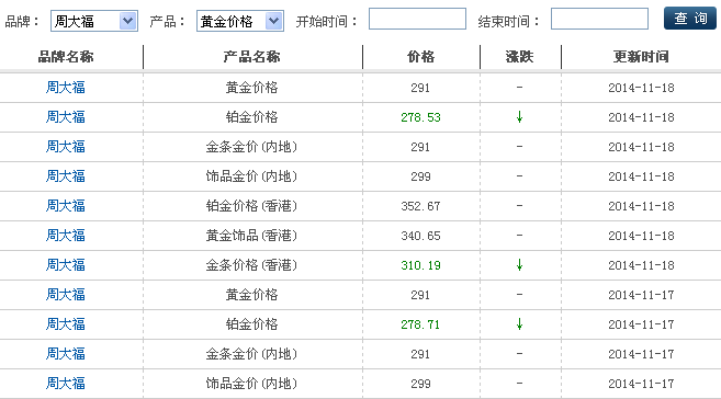 今天香港黄金价格多少一克